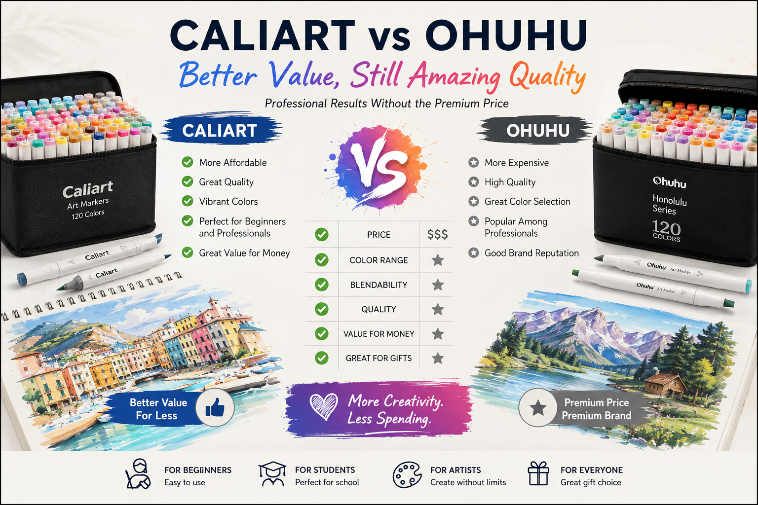 Caliart vs Ohuhu